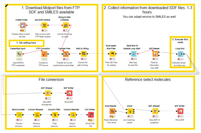 Knime workflows