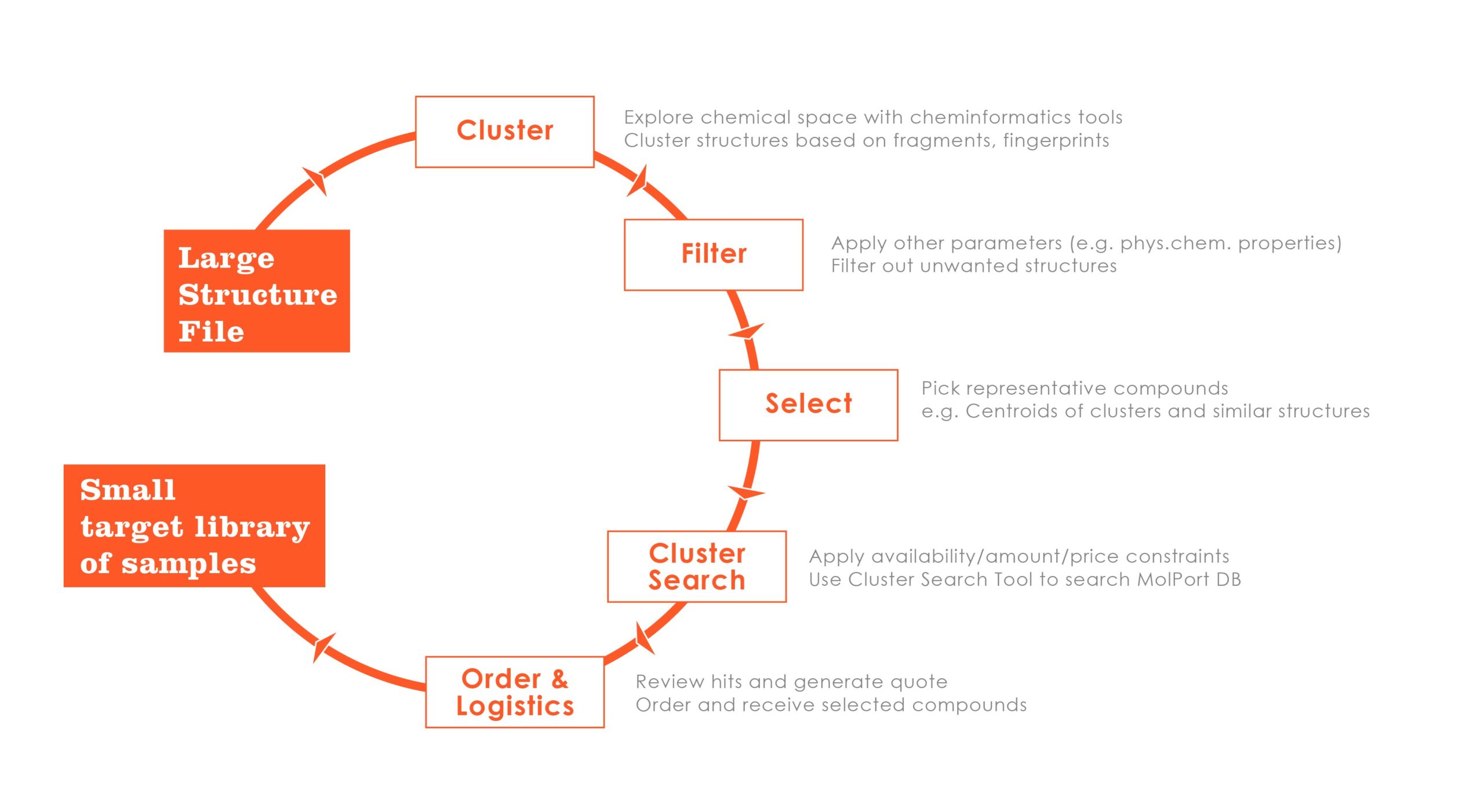 Cluster search 