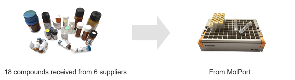 Laboratory Services – Get your compounds in desired format