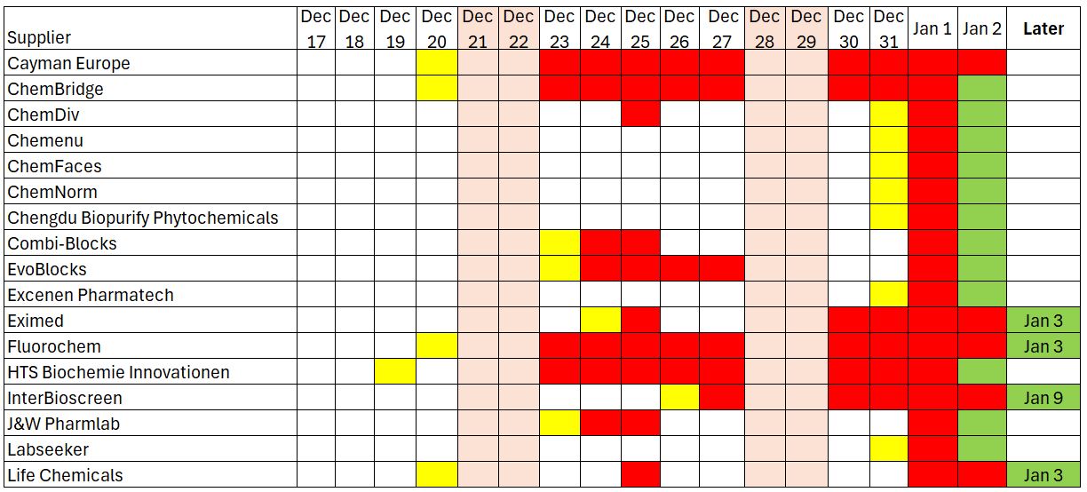 2024 Christmas & New Year’s Holiday Schedule Molport Blog