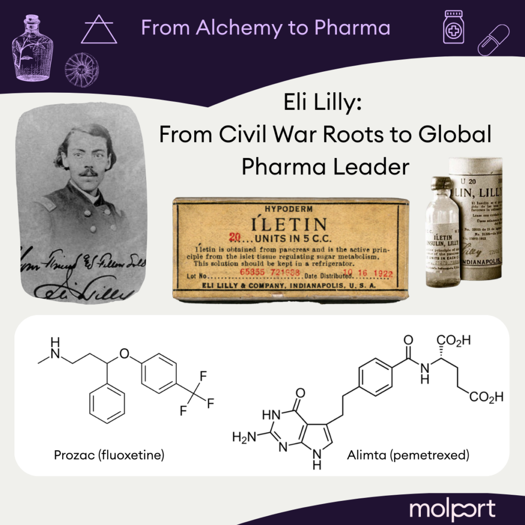 Molport Chronicles- from Alchemy to Pharma | Eli Lilly